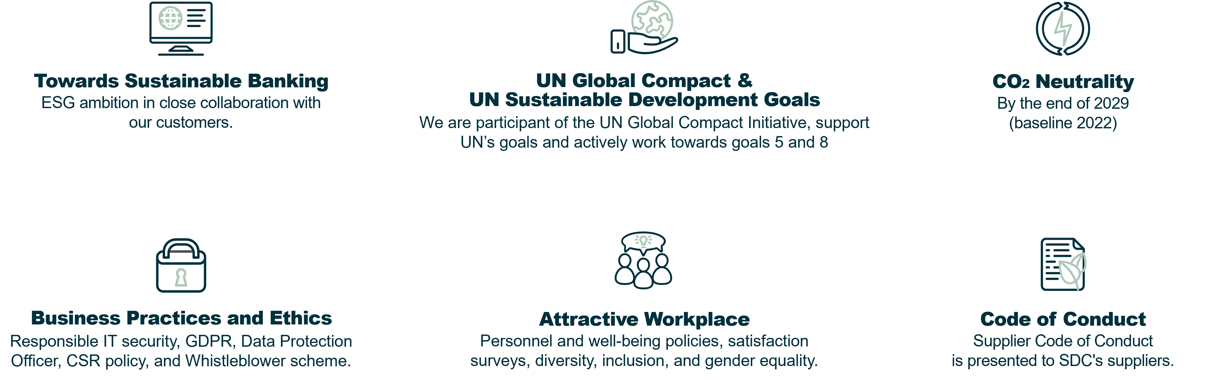 ESG graphic UN Global Compact